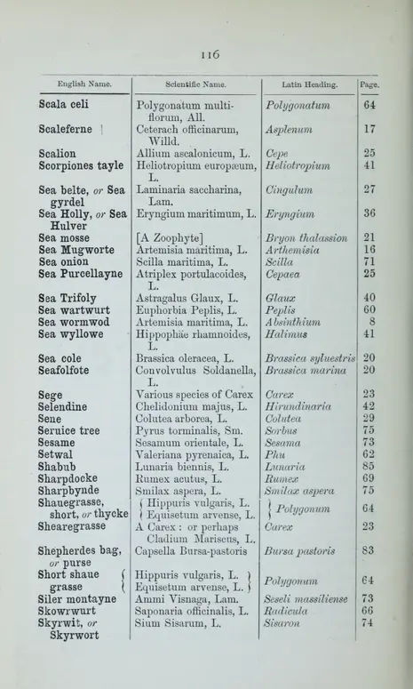 The names of the herbs - Biodiversity Heritage Library