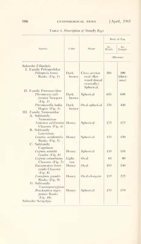 v.76 (1965) - Entomological news - Biodiversity Heritage Library